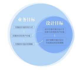 从蓝图到共鸣 旅游业务需求分析与用户痛点挖掘方法论