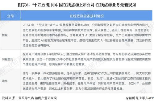 2024年中国在线旅游产业上市公司全方位对比 业务布局、业绩表现与未来规划解析