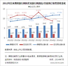 劲旅快评 携程Q2持续减利保增速，化敌为友补不足，深耕旅游生态链