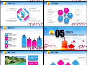 创意旅游行业工作汇报与商业计划书