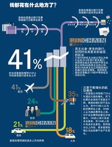 多图解读 2016年商务旅游市场趋势及其对旅游业务的影响