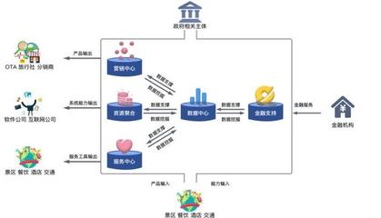 九卦 | 数字金融如何紧抓旅游业复苏机遇，赋能住宿服务新增长